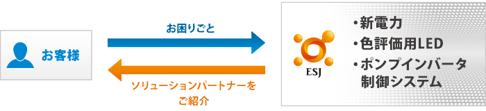 ご紹介サービス ご紹介サービス