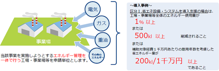 導入事例 導入事例
