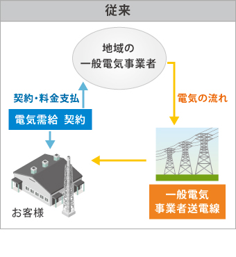 従来 従来
