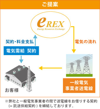 ご提案 ご提案