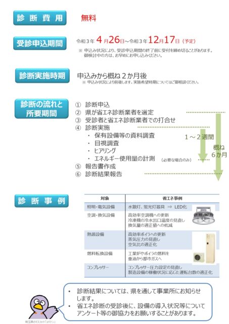 埼玉県省エネ診断事業のリーフレット