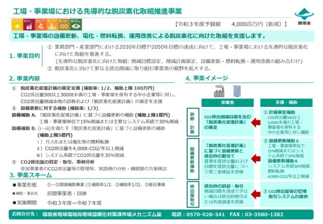 環境省令和3年度SHIFT事業