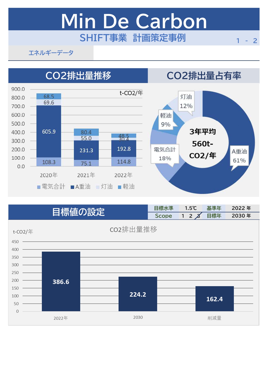 SHIFT事業事例　岩手県　一沢コンクリート工業本社