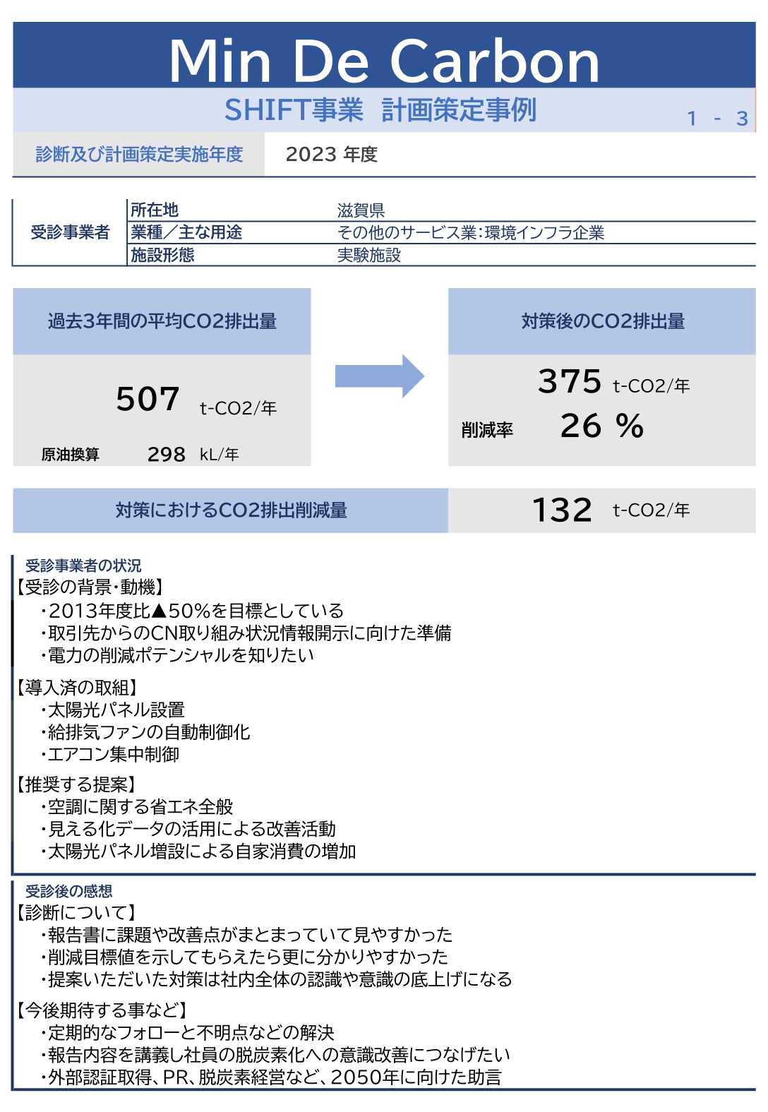 SHIFT事業 2023年 事例