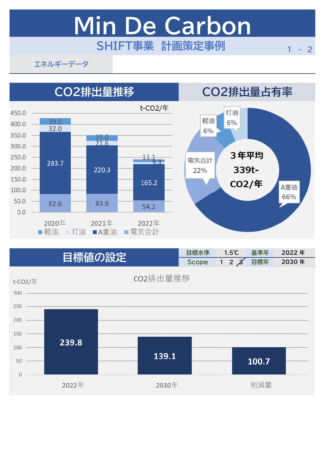 SHIFT事業事例　岩手県　一沢コンクリート工業
