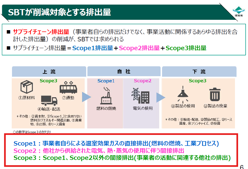 Scope123解説