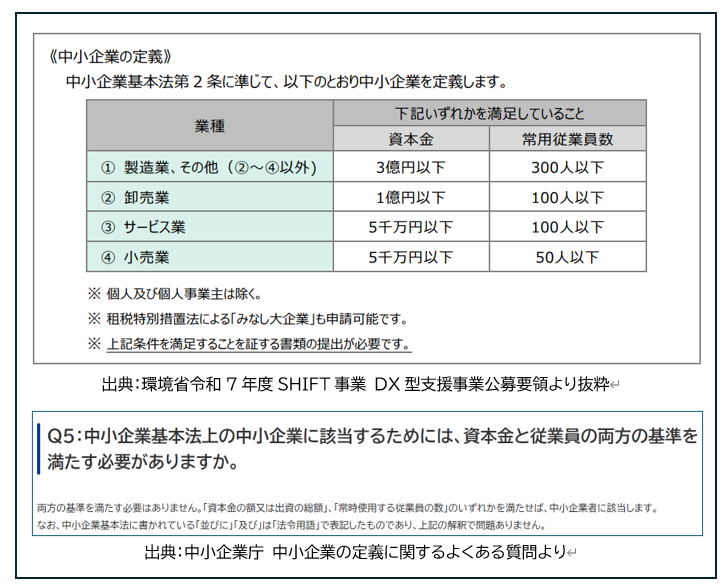 中小企業の定義